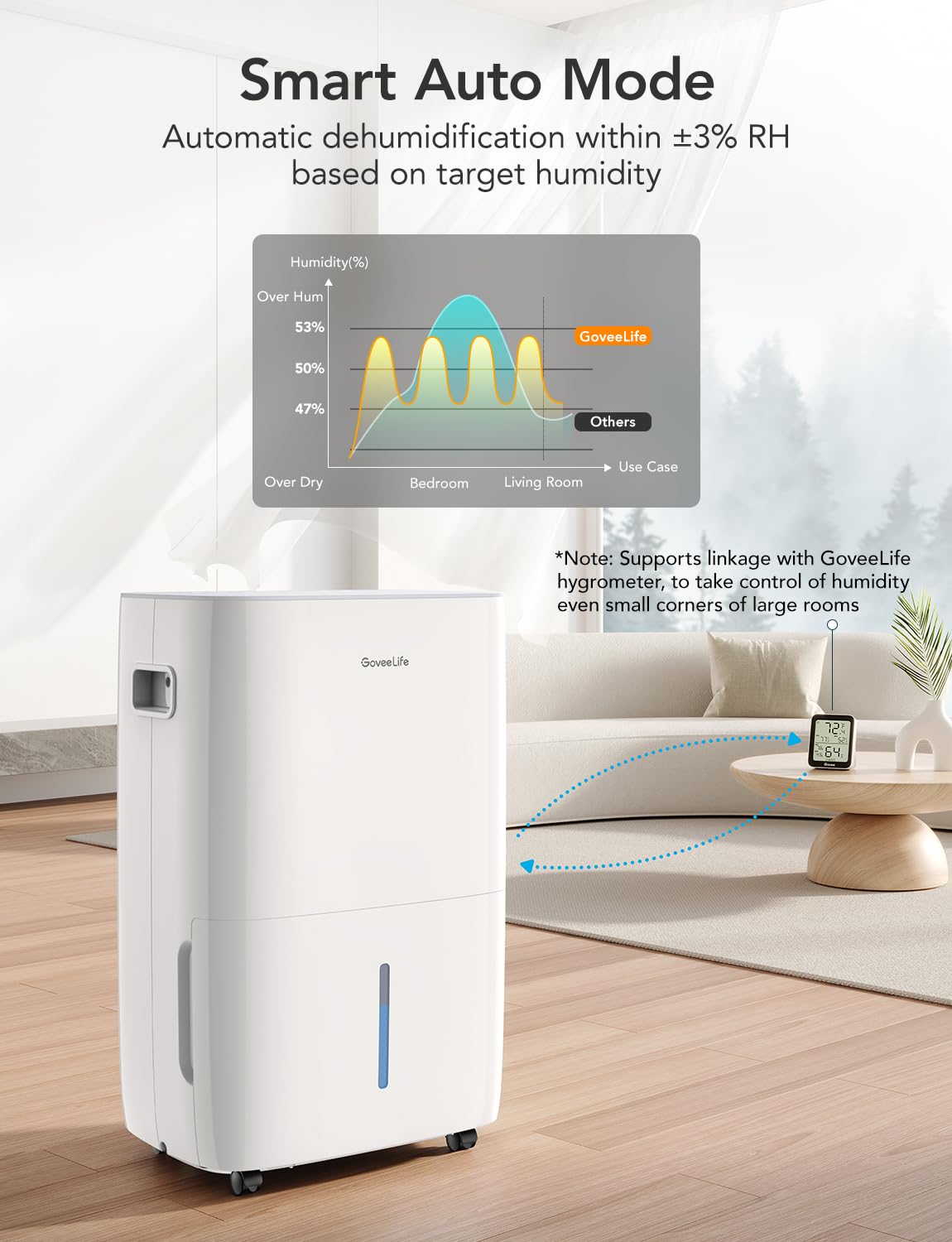 Dehumidifier with Air Purifier O433