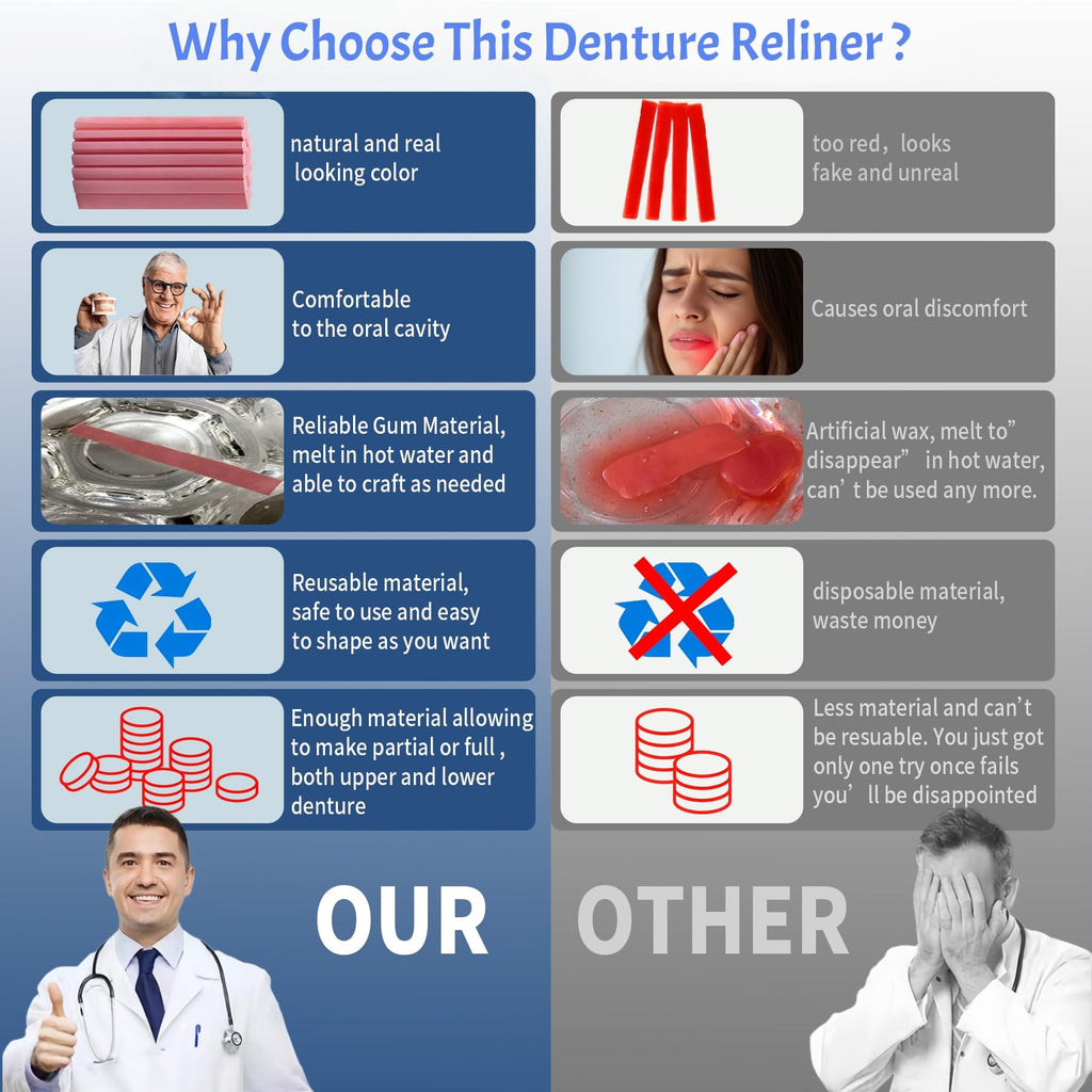 Denture Reline Kit G7720