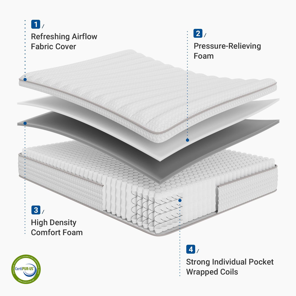 Full Hybrid Medium Plush Mattress W4335
