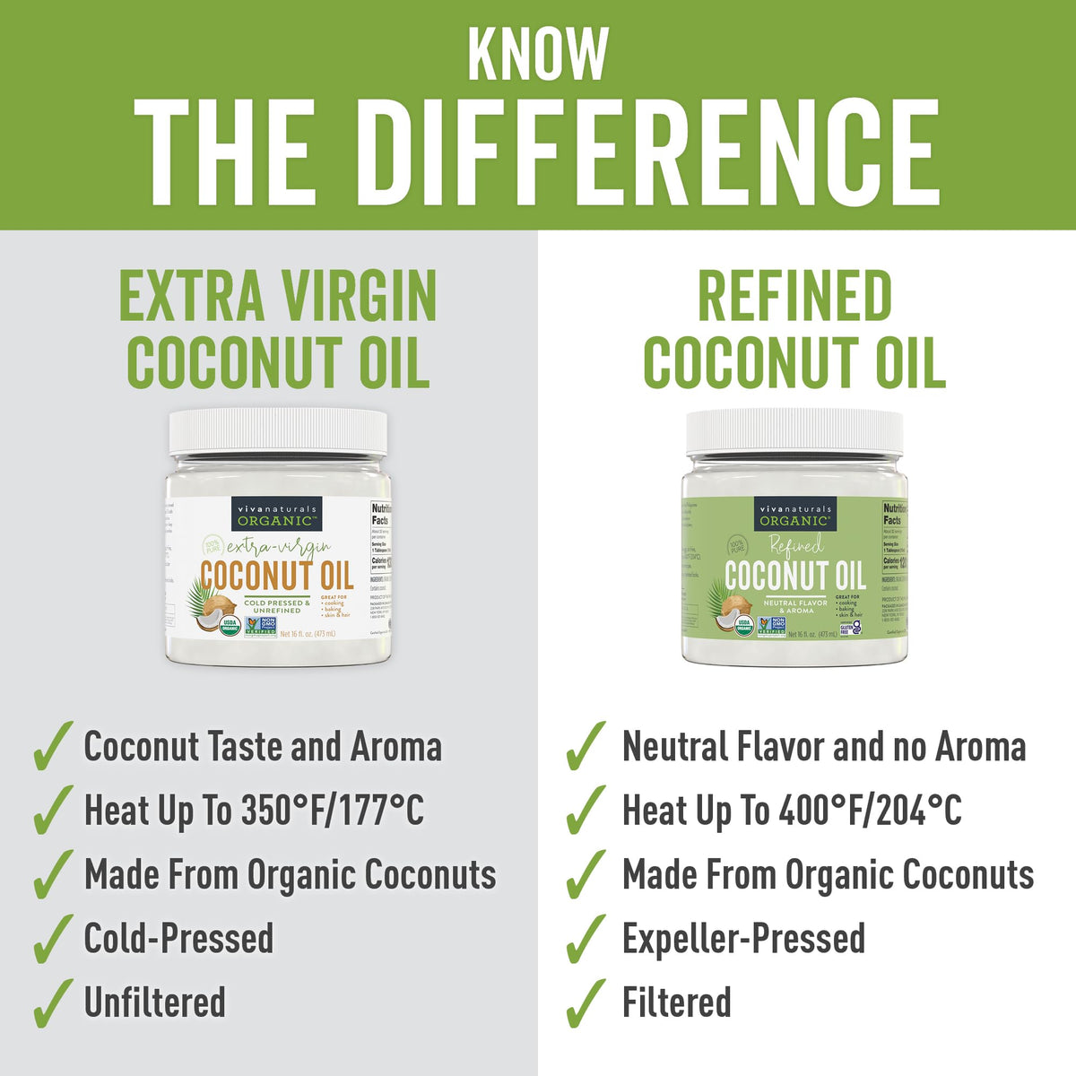 Organic Refined Coconut Oil 128 fl oz C107