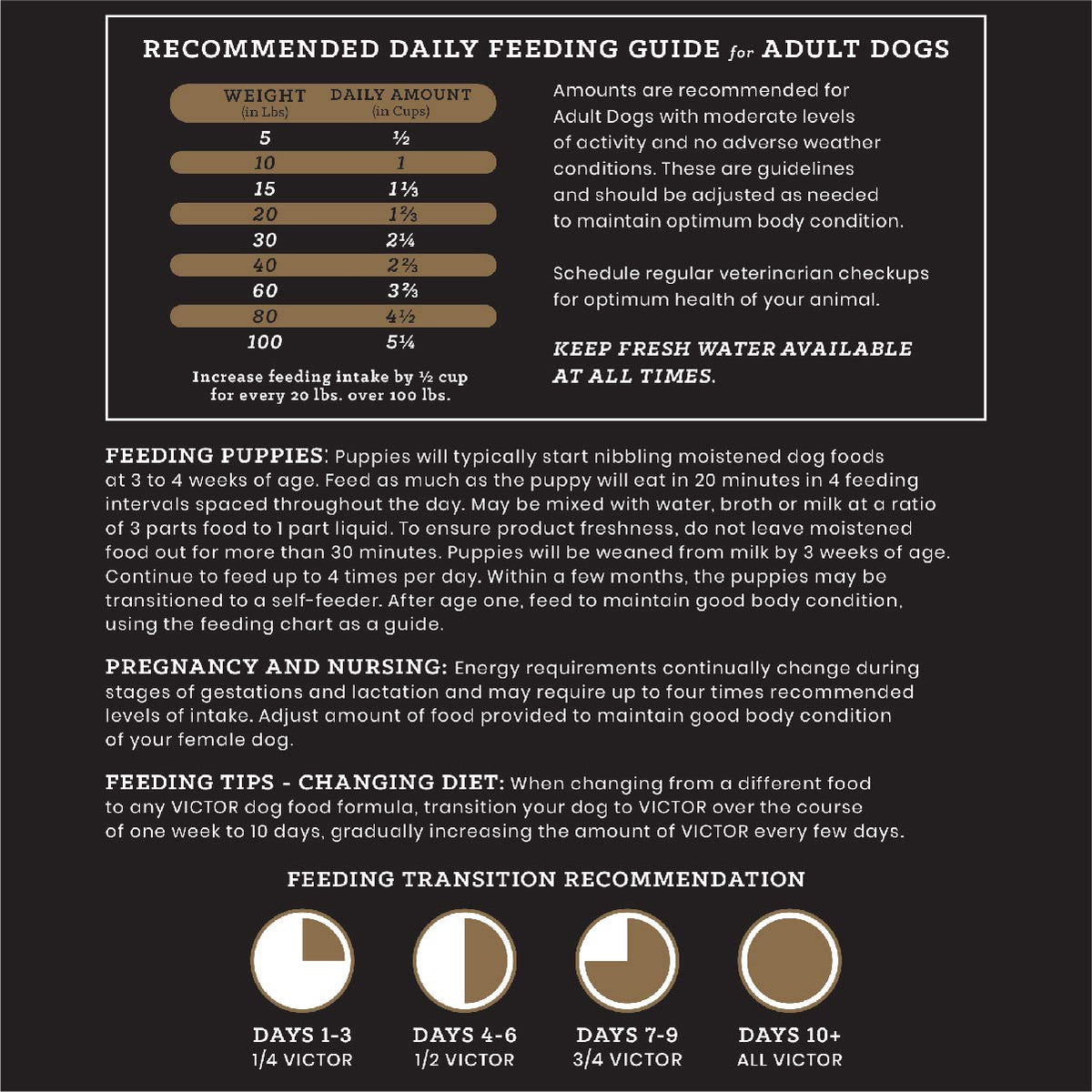 Chicken Meal & Brown Rice Formula Dry Dog Food, 40 lb E18624