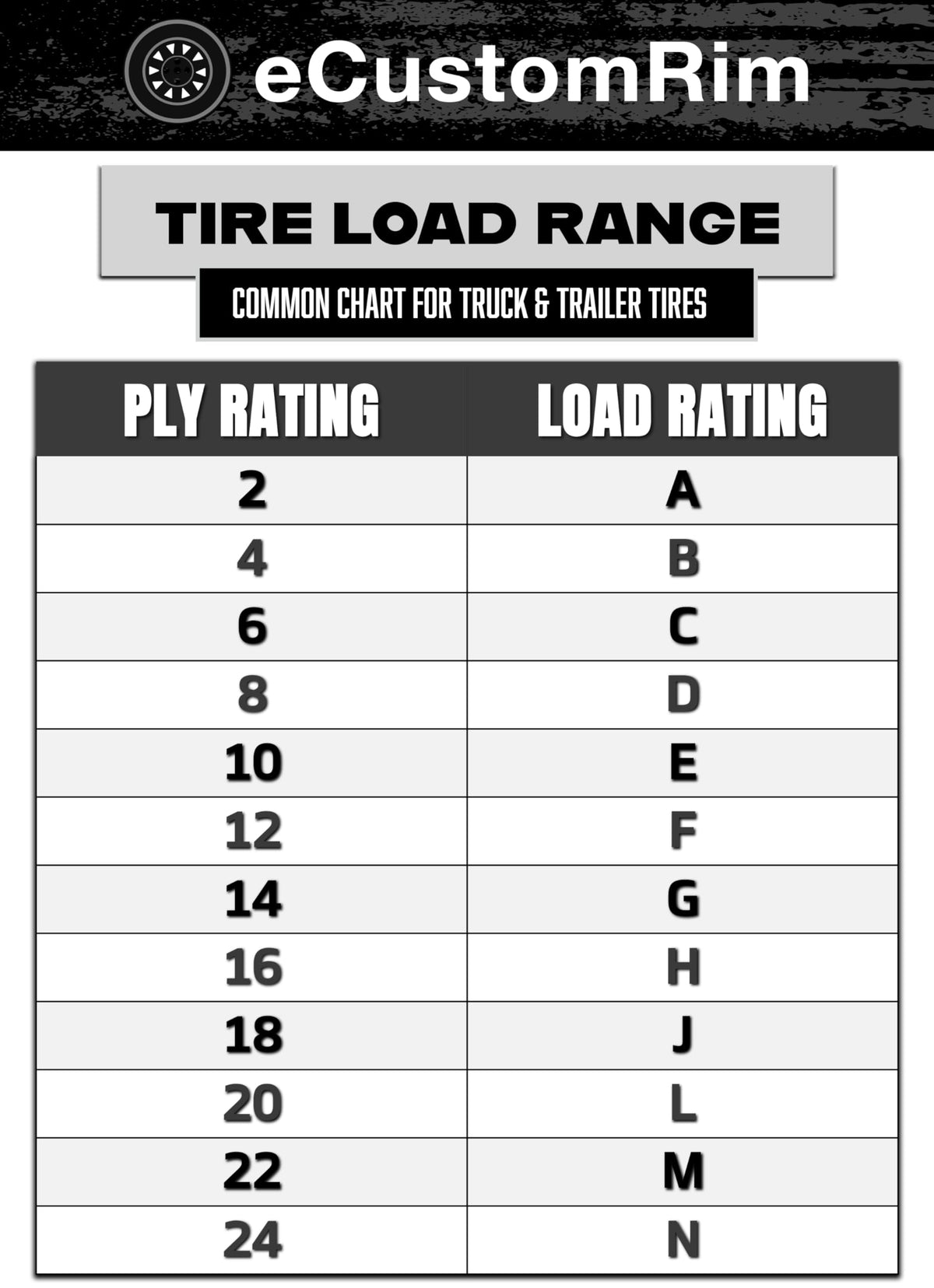 2-Pack 12 Inch Trailer Tire Rim Assembly I2237