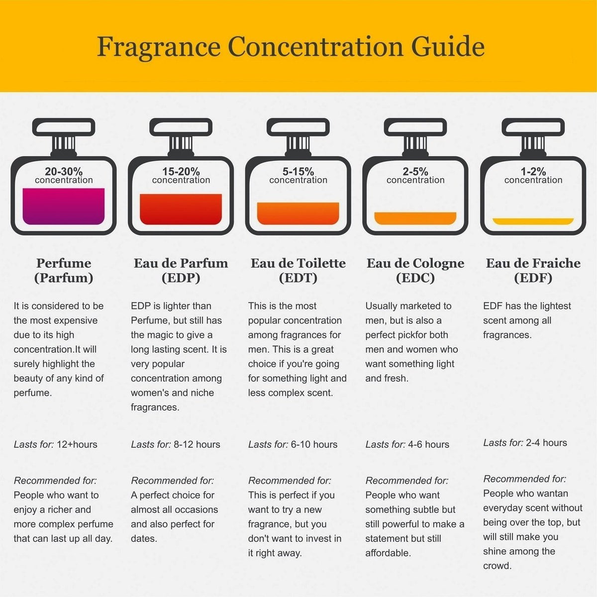 Cologne Spray 4 Ounce O21926