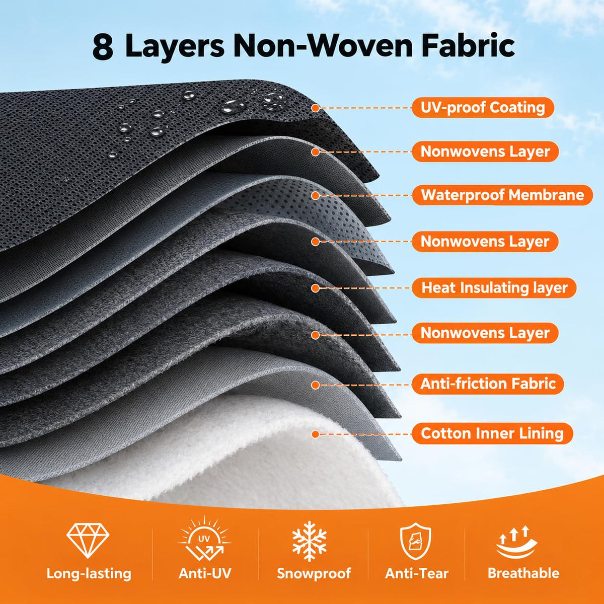 14-16 FT Heavy Duty 8-Layer Camper Cover U199