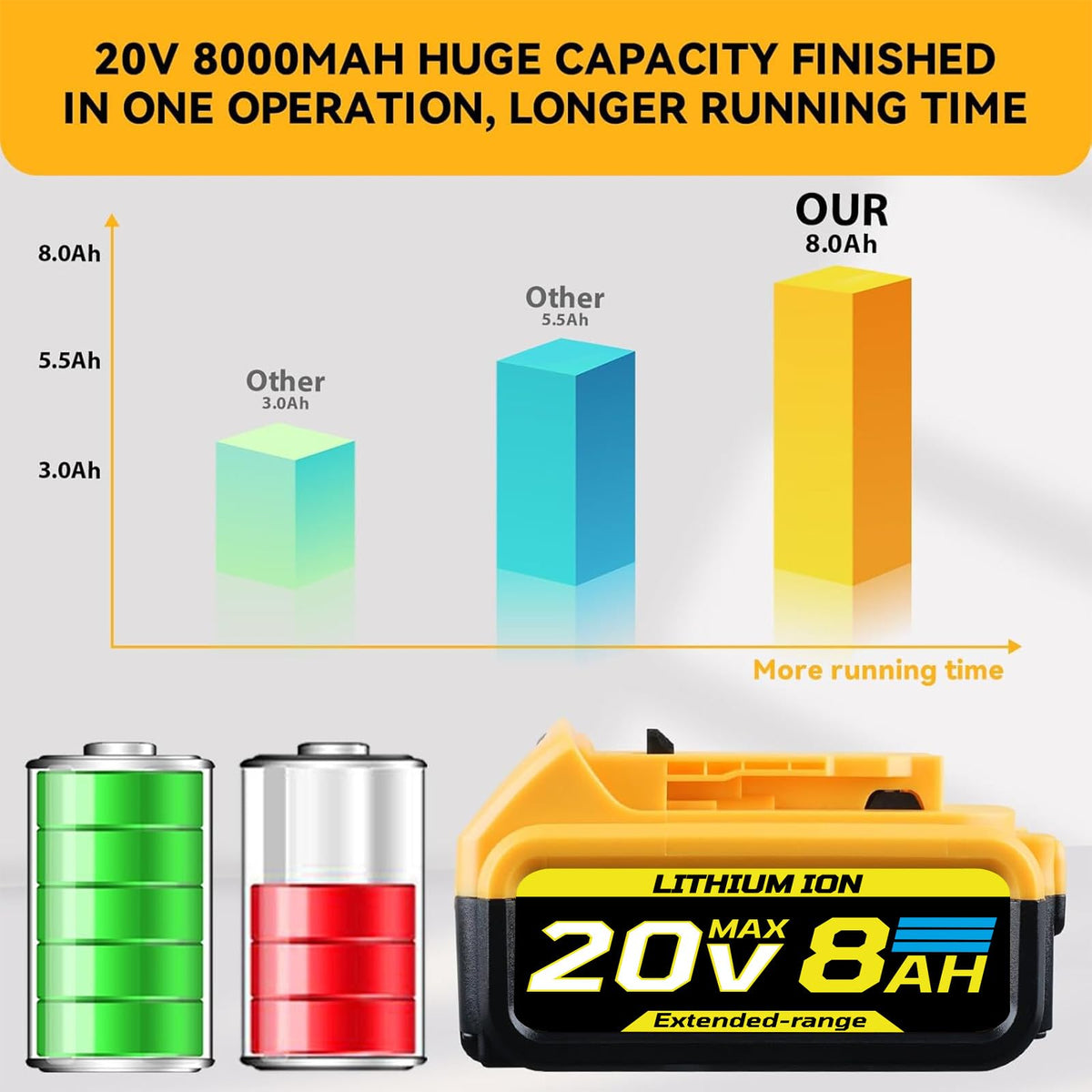 8.0Ah 20V Replacement Battery W9586