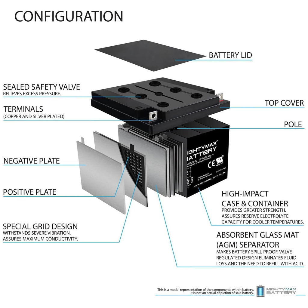 12V 26AH Sealed Lead Acid Battery 4 Pack R1245