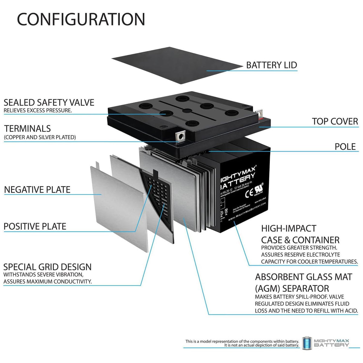 12V 26AH Sealed Lead Acid Battery 4 Pack R1245