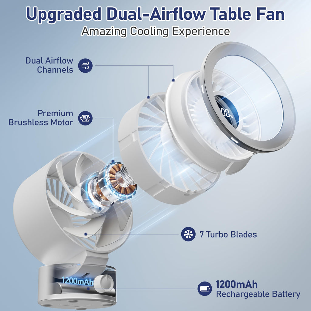 White Rechargeable Desk Fan with 1200mAh Battery C998158